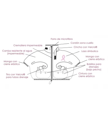 Protector drenajes postoperatorio para ducha