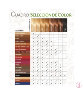 Cultivators Tinte orgánico Rubio 100gr oncología